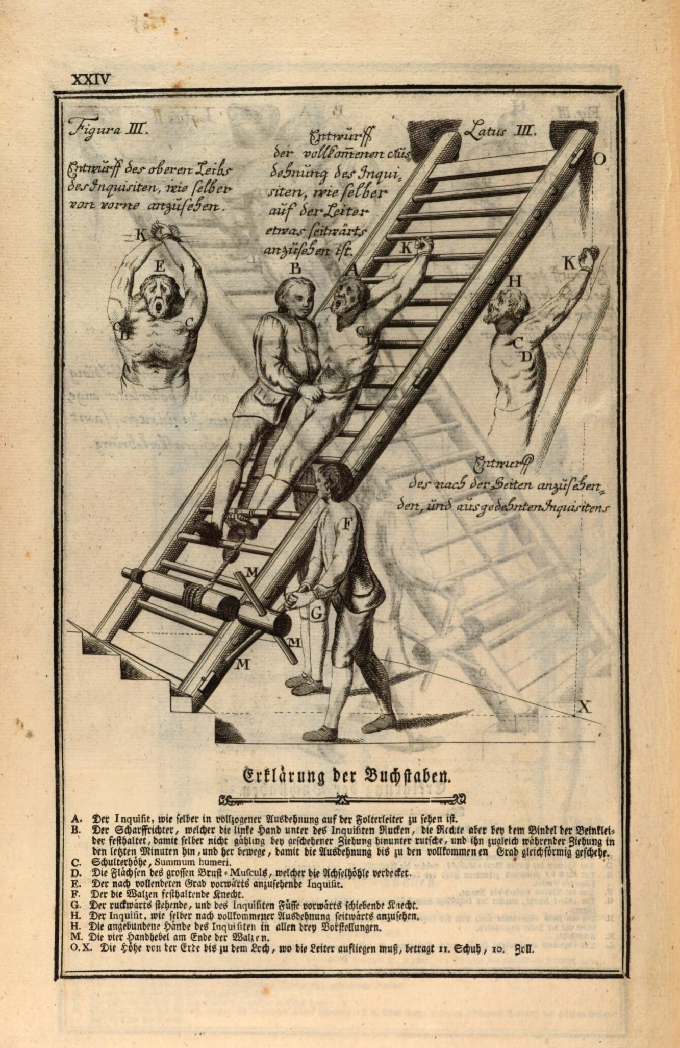 Dieser Ausschnitt aus der „Constitutio Criminalis Theresiana“ zeigt die Foltermethode der Schnürung an der Leiter. Sie wurde bei der „Faschaunerin“ 1773 angewendet. © Kärntner Landesarchiv