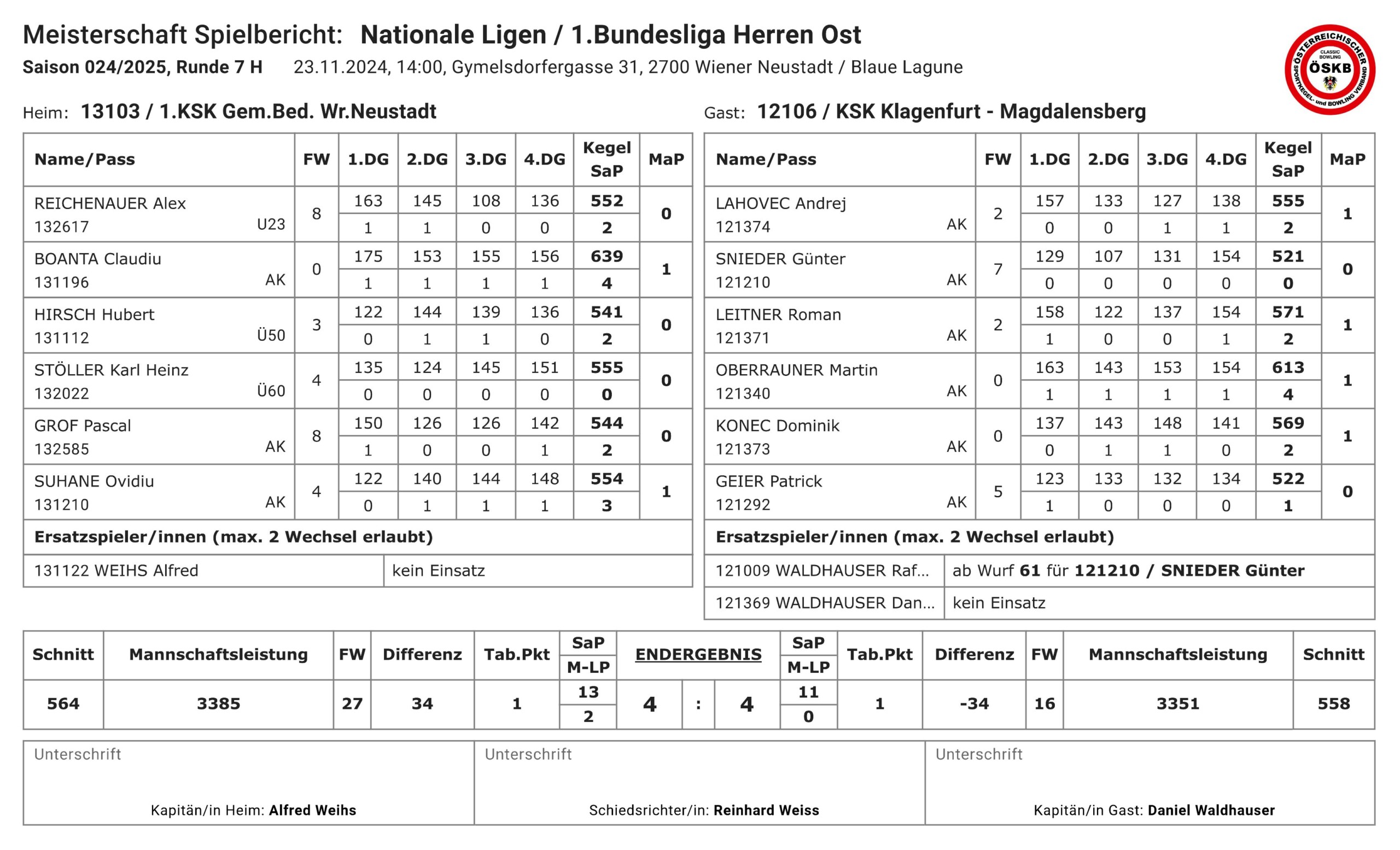 ©KSK Klagenfurt-Magdalensberg