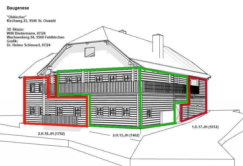 In diesen Zeitabschnitten wurde das „Obkircher“-Haus laut Untersuchungen errichtet. © Heimo Schinnerl