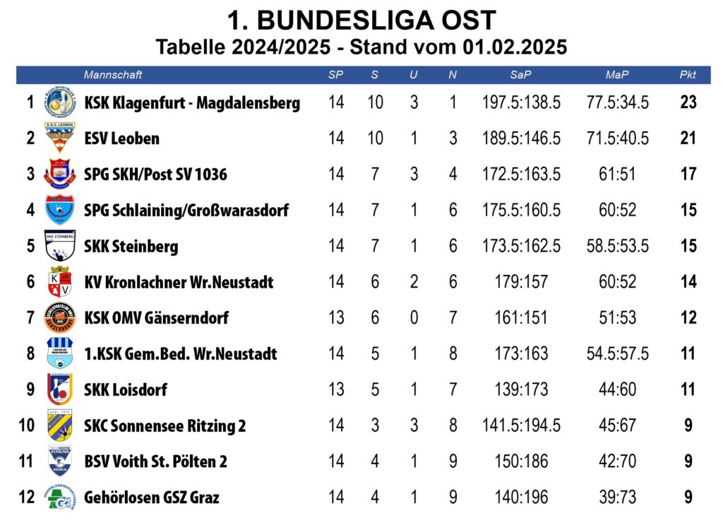 ©KSK Klagenfurt-Magdalensberg