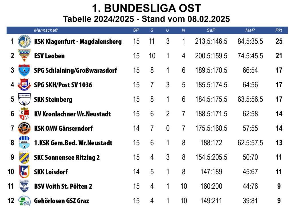 ©KSK Klagenfurt-Magdalensberg