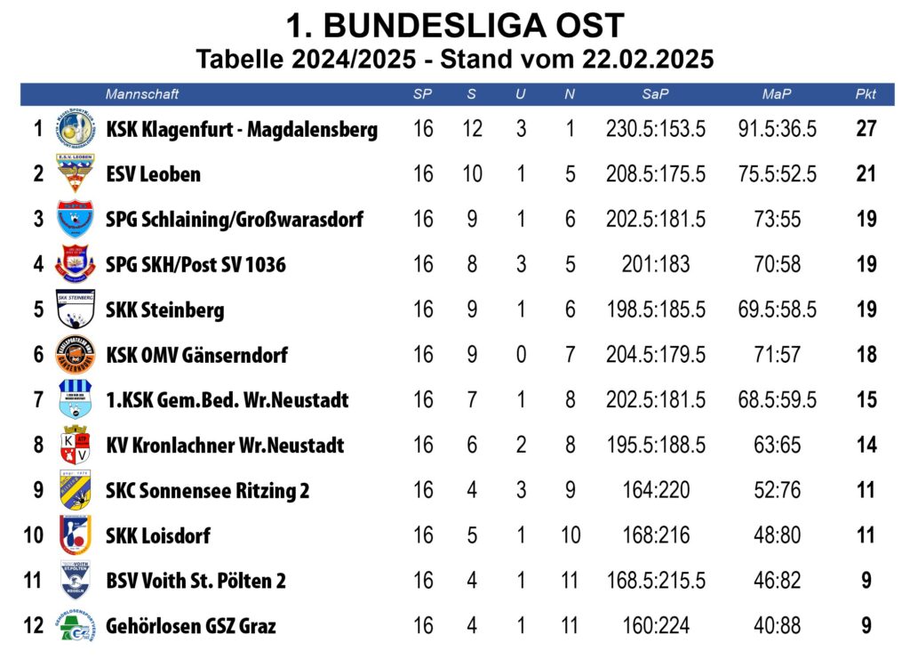 ©KSK Klagenfurt-Magdalensberg