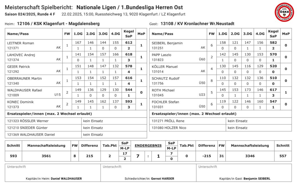 ©KSK Klagenfurt-Magdalensberg