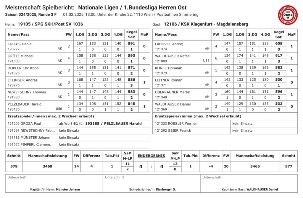 ©KSK Klagenfurt-Magdalensberg