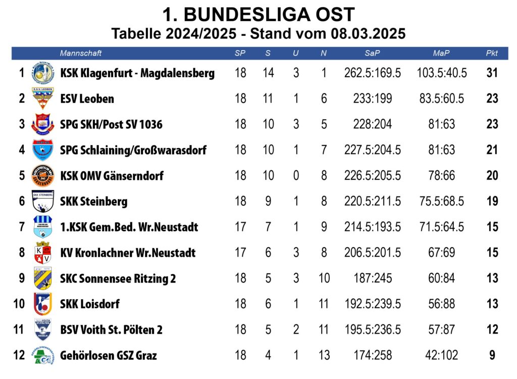 ©KSK Klagenfurt-Magdalensberg