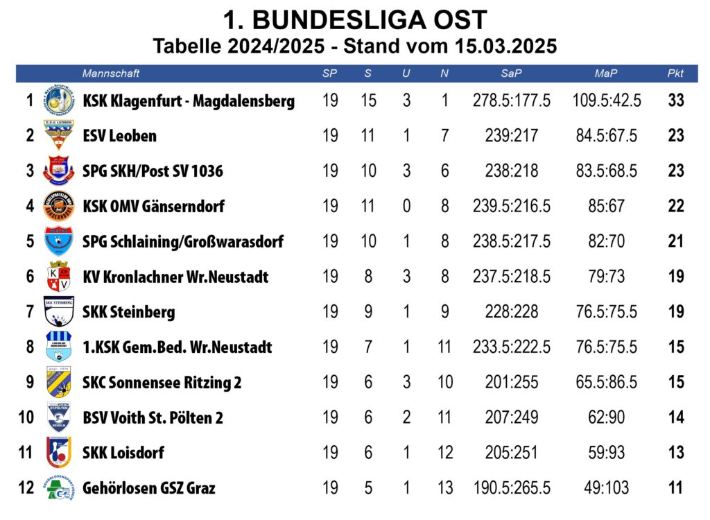 ©KSK Klagenfurt-Magdalensberg