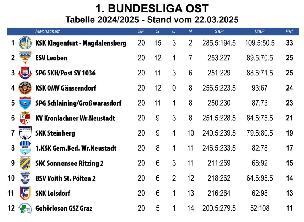 ©KSK Klagenfurt-Magdalensberg