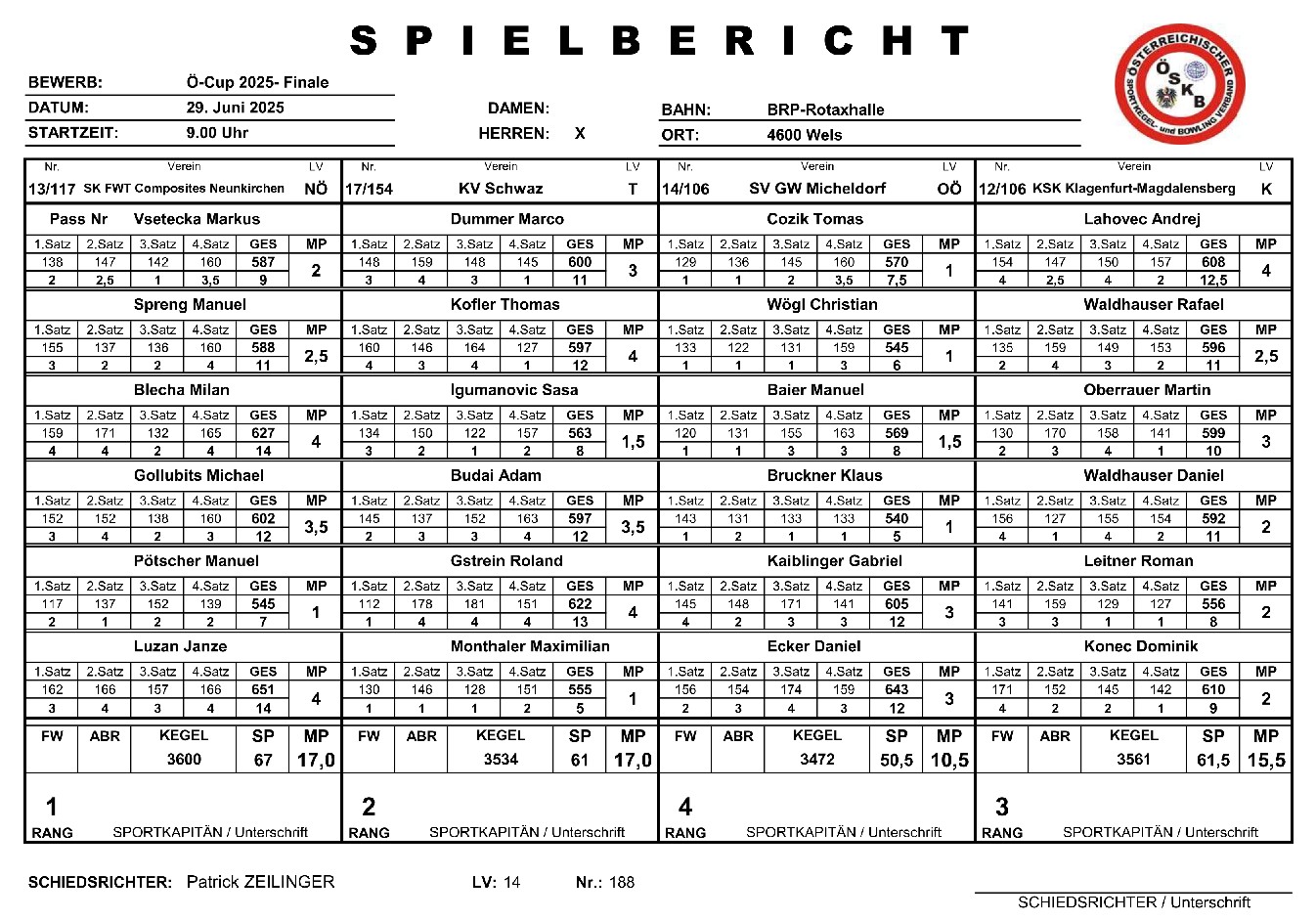 © KSK Klgenfurt-Magdalensberg