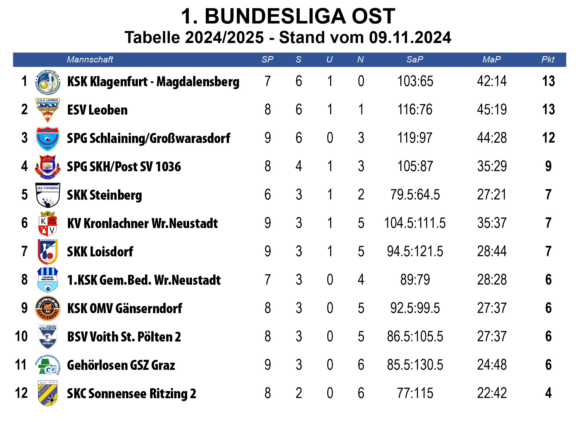 ©KSK Klagenfurt-Magdalensberg