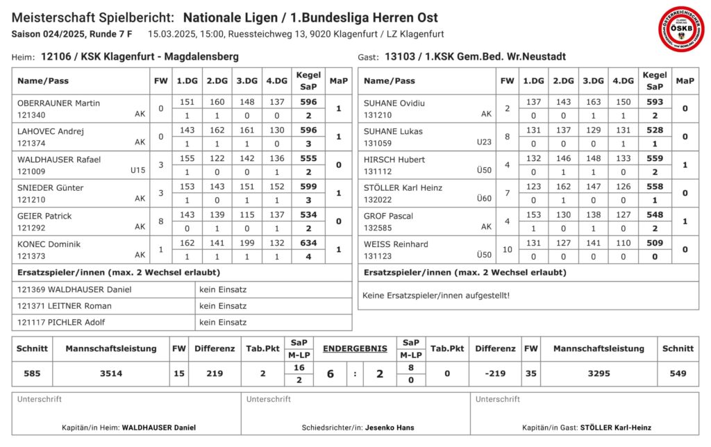 ©KSK Klagenfurt-Magdalensberg