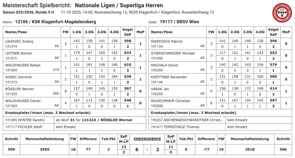 © KSK Klagenfurt-Magdalensberg
