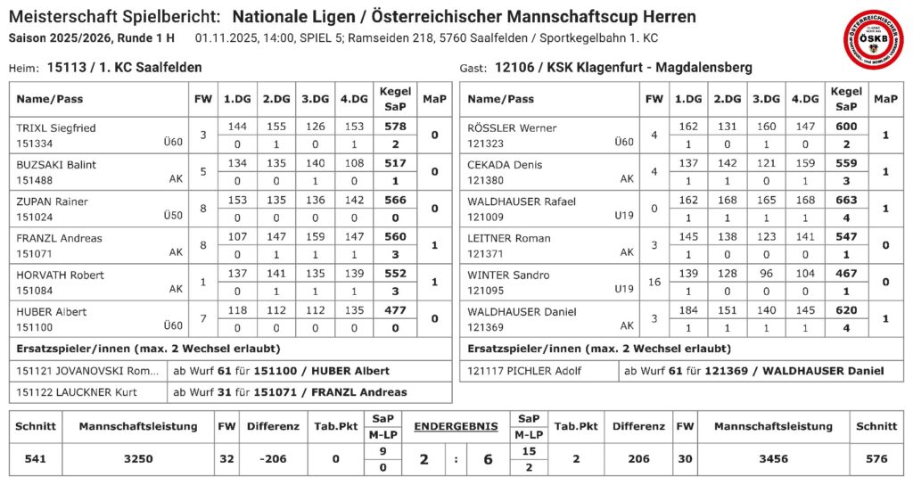 © KSK Klagenfurt-Magdalensberg