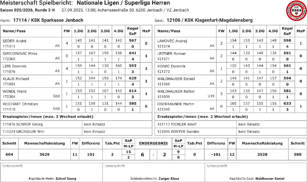 © KSK Klagenfurt-Magdalensberg