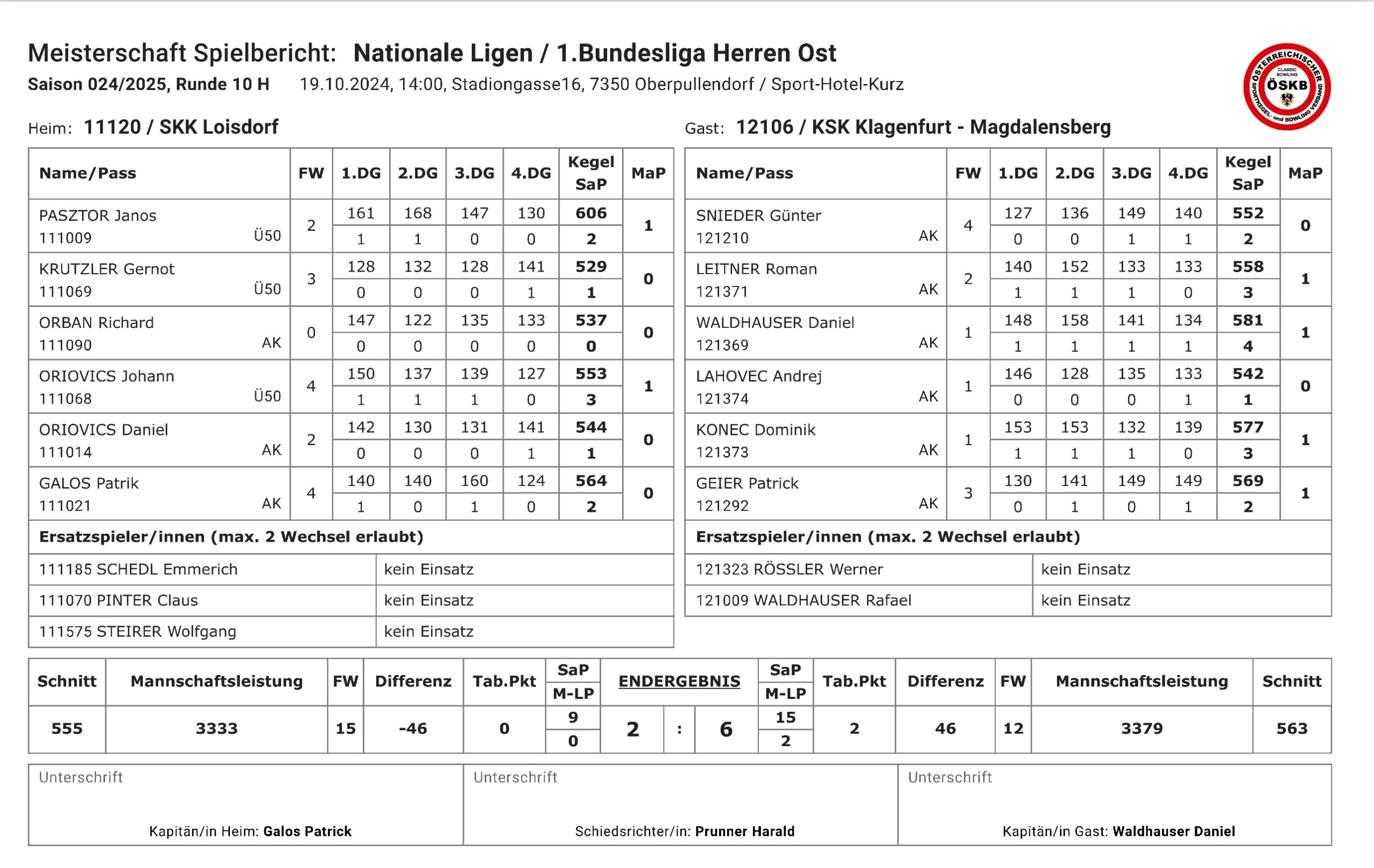 Spielbericht ©KSK Klagenfurt-Magdalensberg