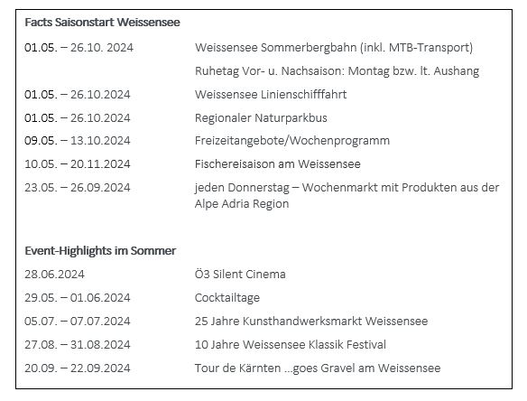 Saisonstart & Event-Highlights Weissensee © NLW Tourismus Marketing GmbH